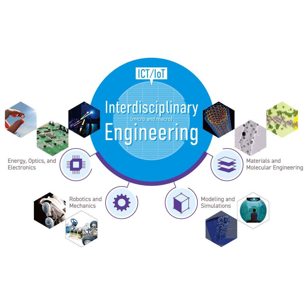 Bachelor's Program in Interdisciplinary Engineering