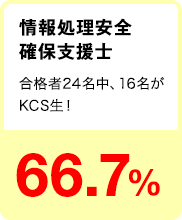 情報処理安全確保支援士