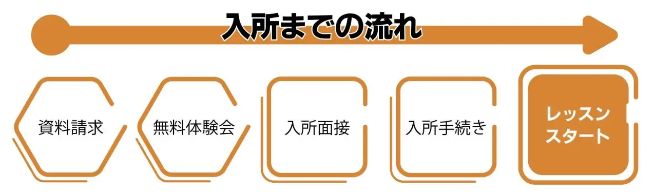 入所までの流れ