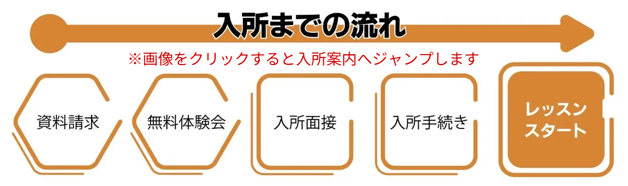 入所までの流れ
