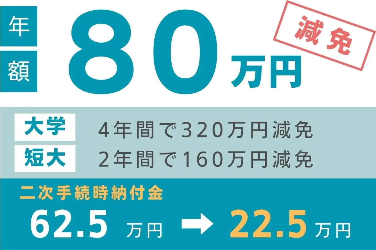 学費／奨学金制度 - 大阪女学院大学・大阪女学院短期大学 受験生