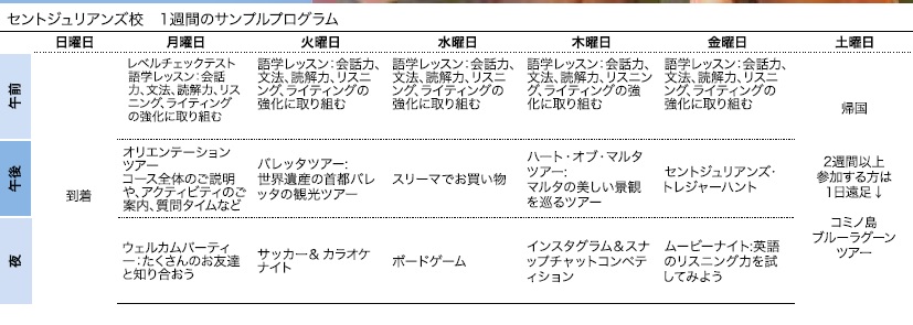ISI国際学院ジュニア中学生・高校生の夏休み短期留学 シュプラッハカフェ（Sprachcaffe）マルタ・セントジュリアンズ校サンプルスケジュール