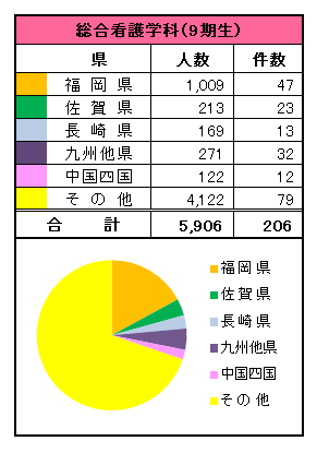 看護師GN