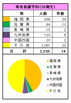 看護師SN