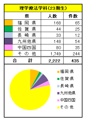 理学療法士