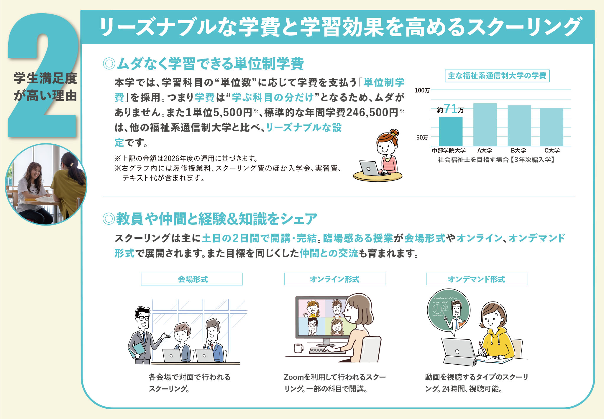 学生満足度の高い理由②