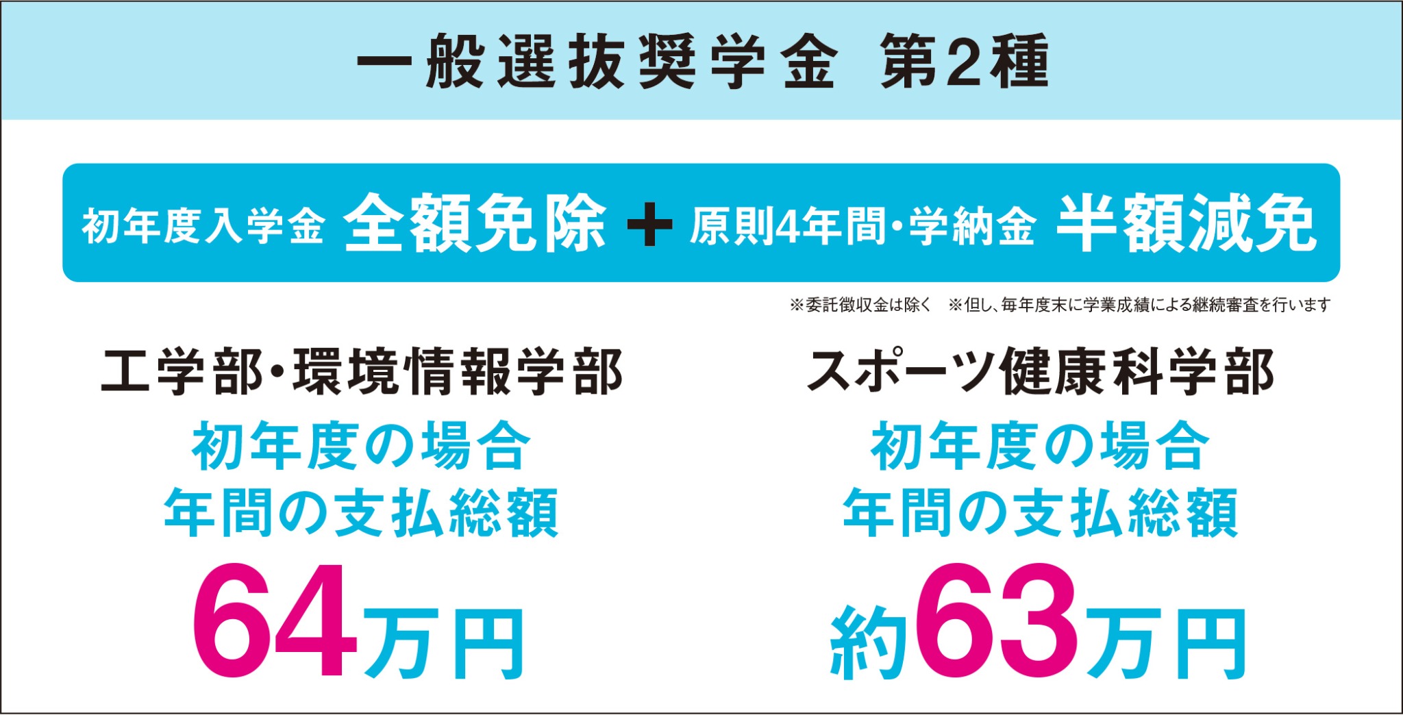 一般選抜奨学金第2種
