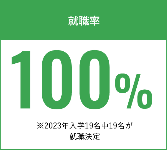 就職率100%