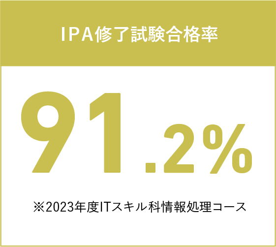 IPA修了試験合格率91.2%