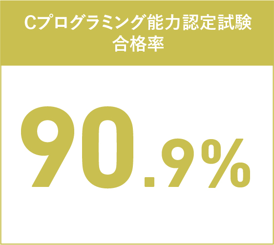 Cプログラミング能力認定試験合格率90.9%