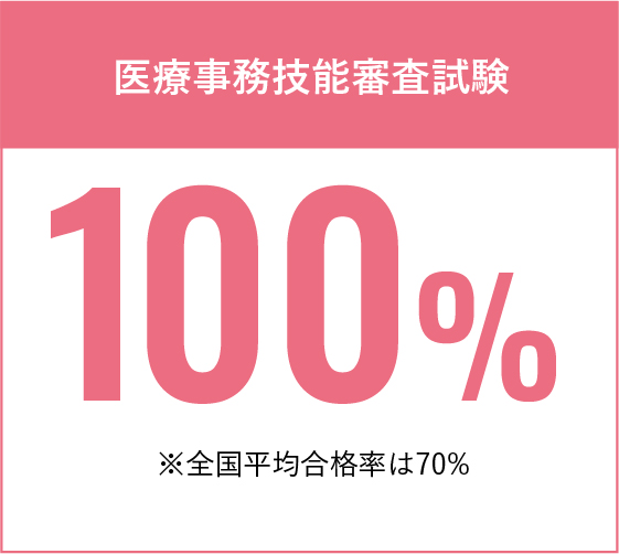 医療事務技能審査試験100%
