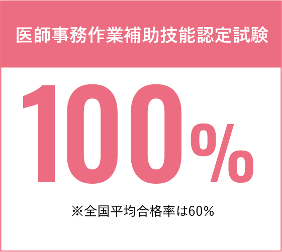 医師事務作業補助技能認定試験合格率100%