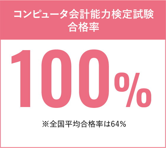 コンピュータ会計能力検定試験100%