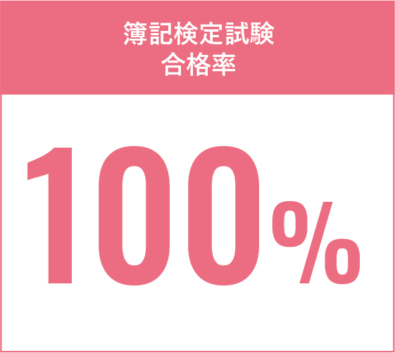 文書処理能力検定試験
（表計算）合格率100%
