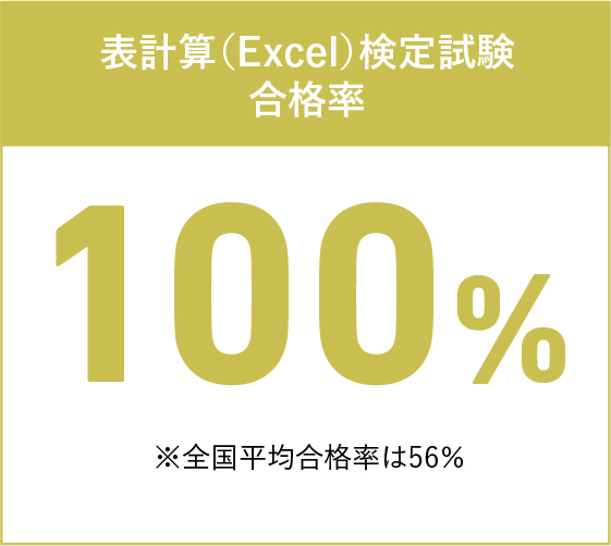 Excel検定試験合格率