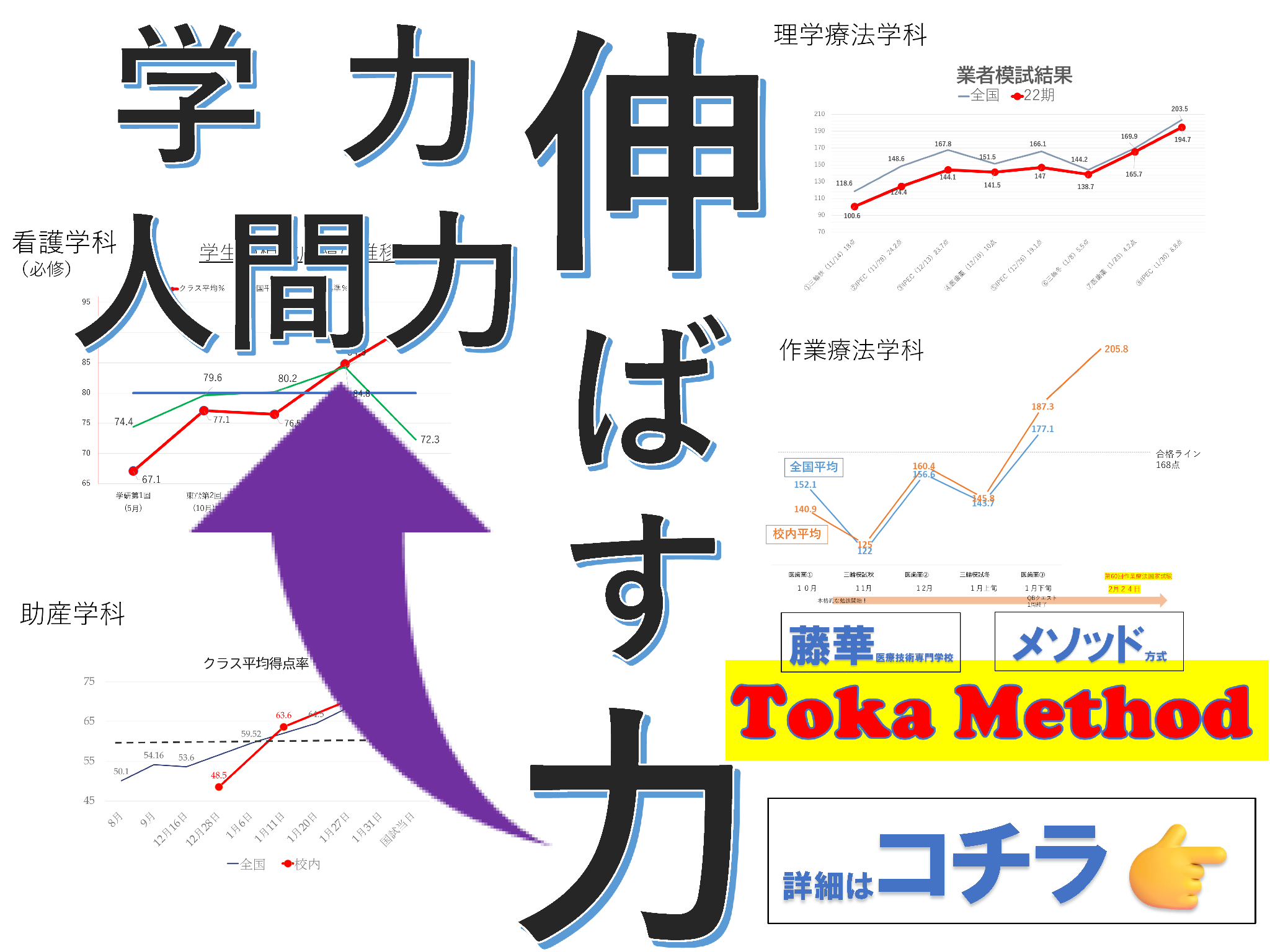 TOKAメソッド