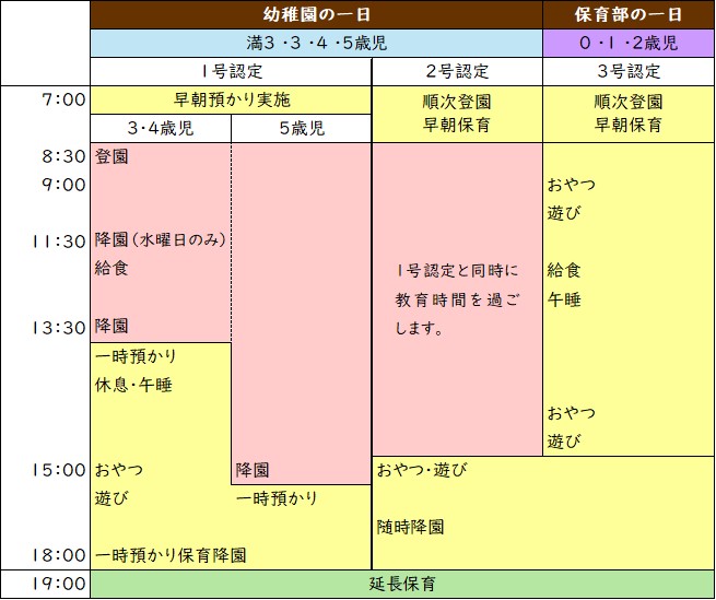 幼稚園について｜幼保連携型認定こども園 ごとう幼稚園