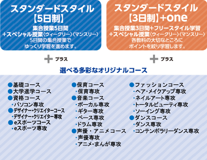 スタンダードスタイル説明