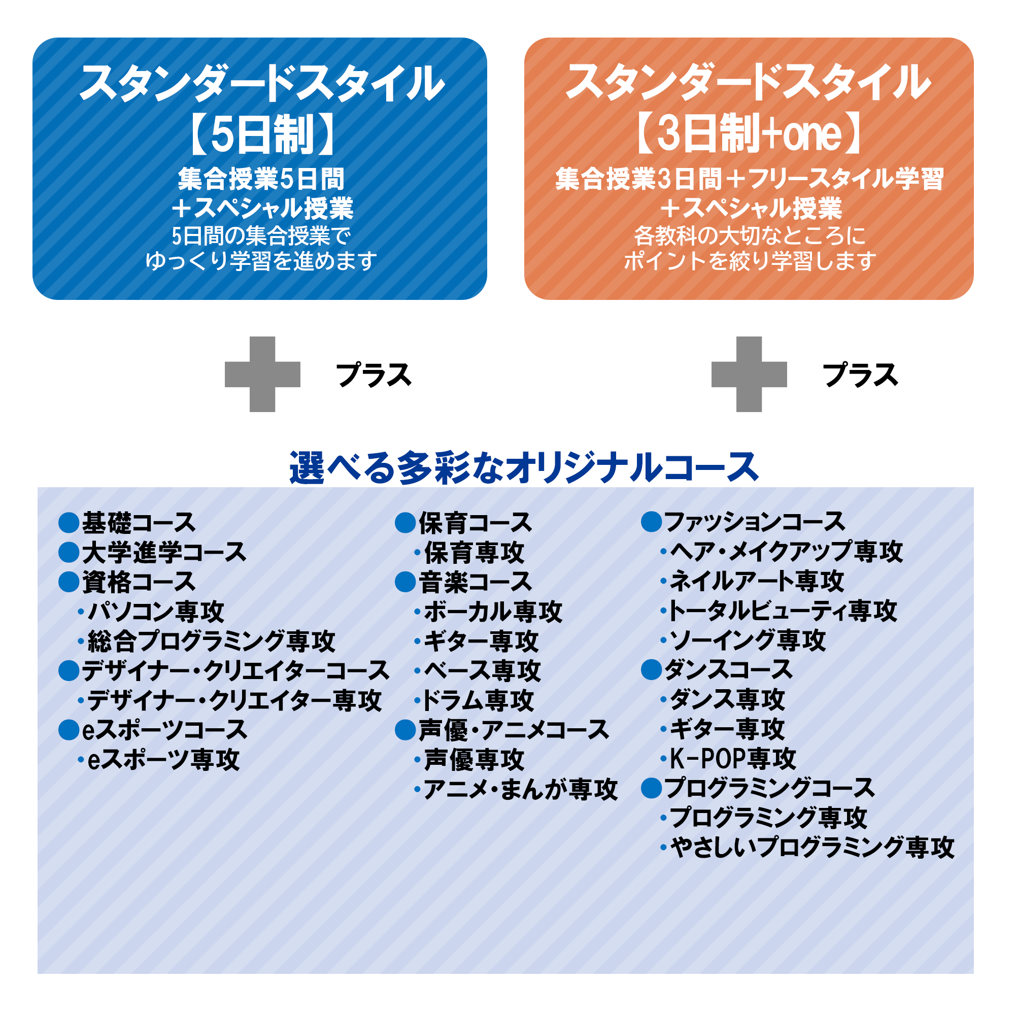 スタンダードスタイル説明
