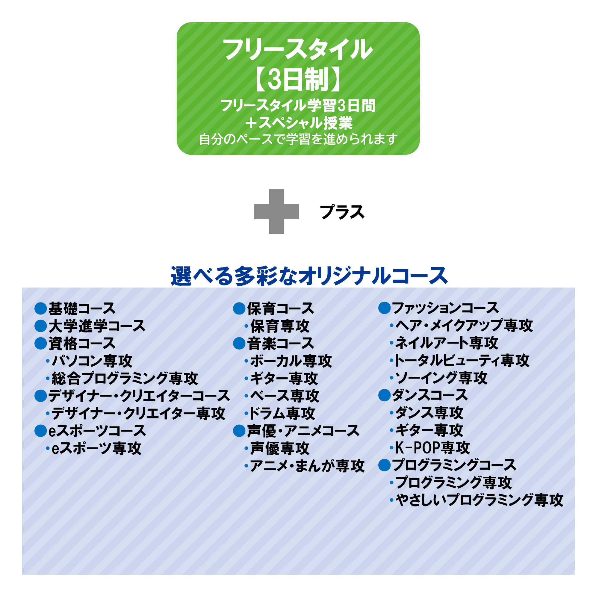 フリーツーデイスタイルとフリーワンデイスタイル説明
