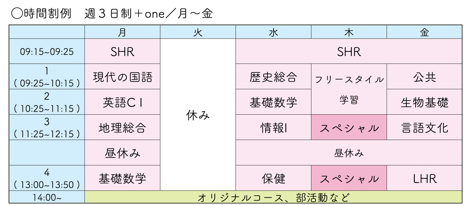 時間割