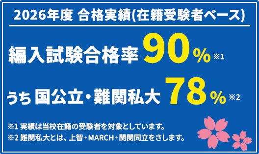 合格実績