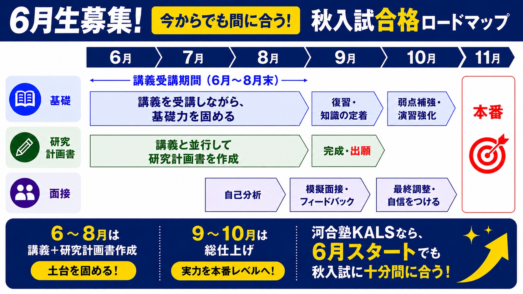 国内MBA・MOTセミナー「入試対策ガイダンス&体験授業」(新宿本校)