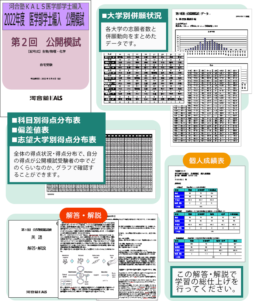 河合塾カルス 医学部学士編入学公開模擬試験 2022年実施試験対応 - 参考書