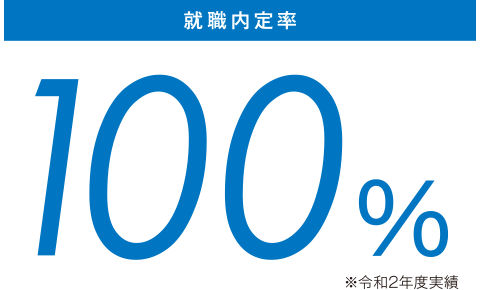就職内定率