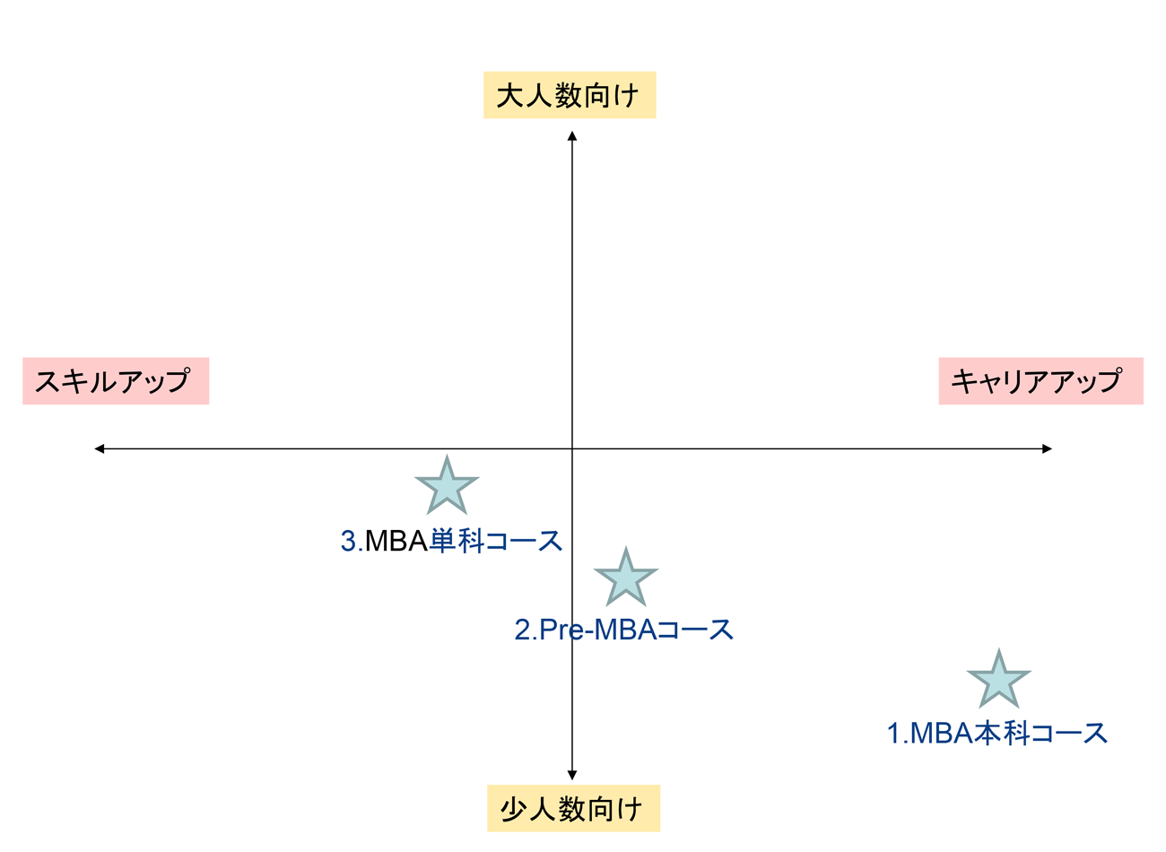 コースマップ