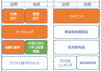 履修モデル