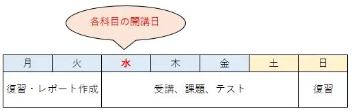週間学習スケジュール