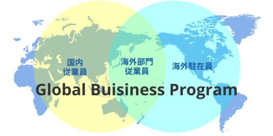 グローバル・ビジネス・プログラム（履修証明プログラム）