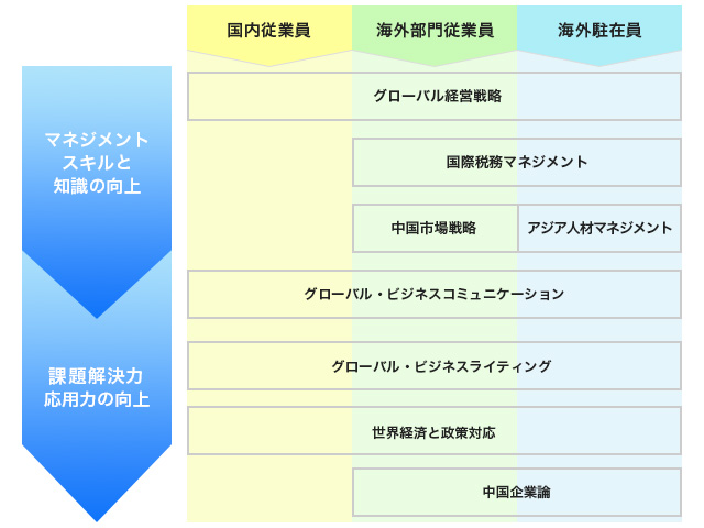 履修モデル