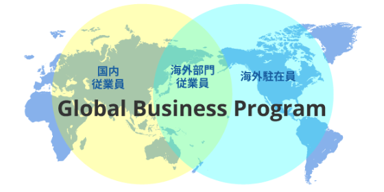 グローバル・ビジネス・プログラム