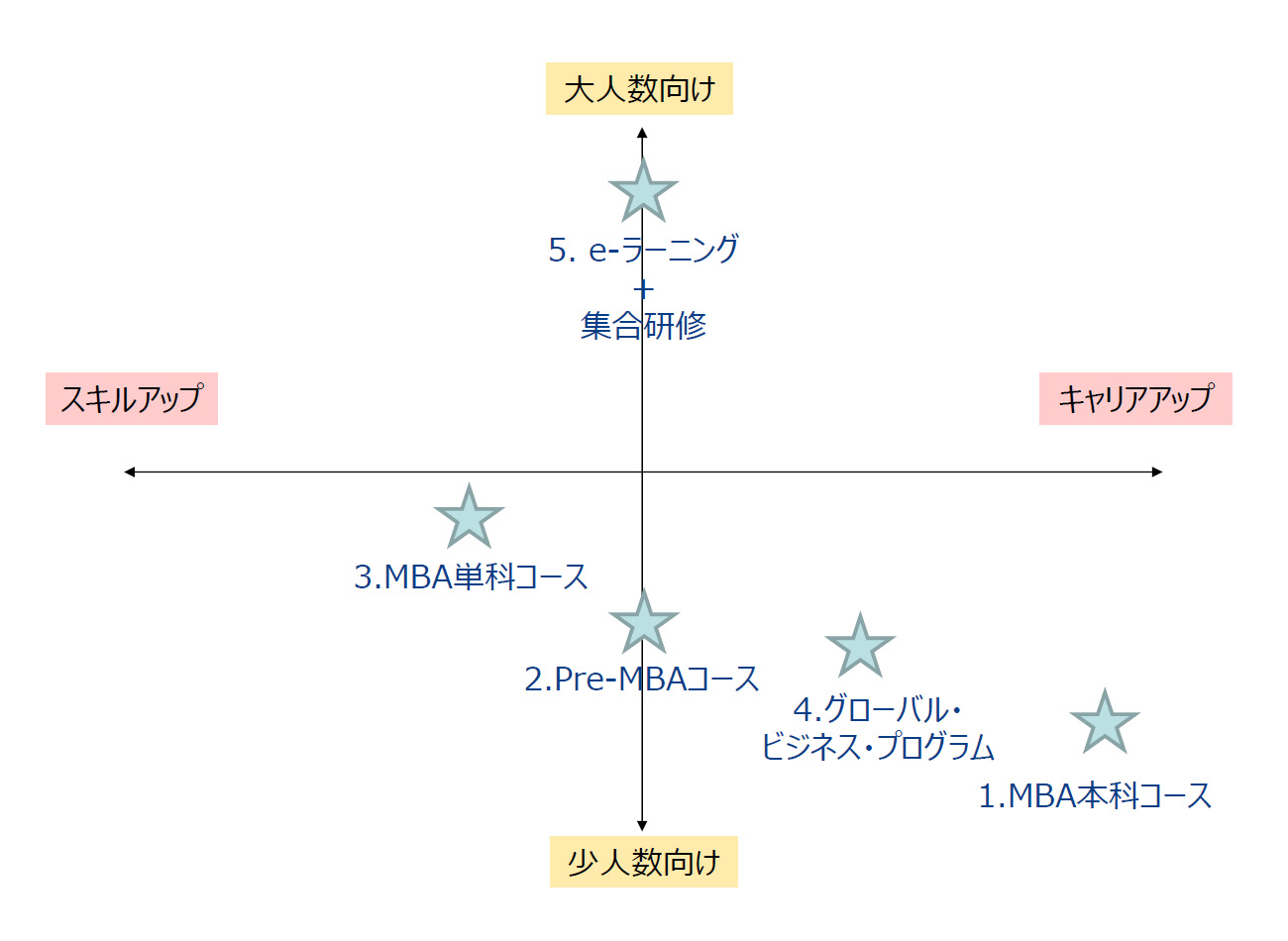 コースマップ