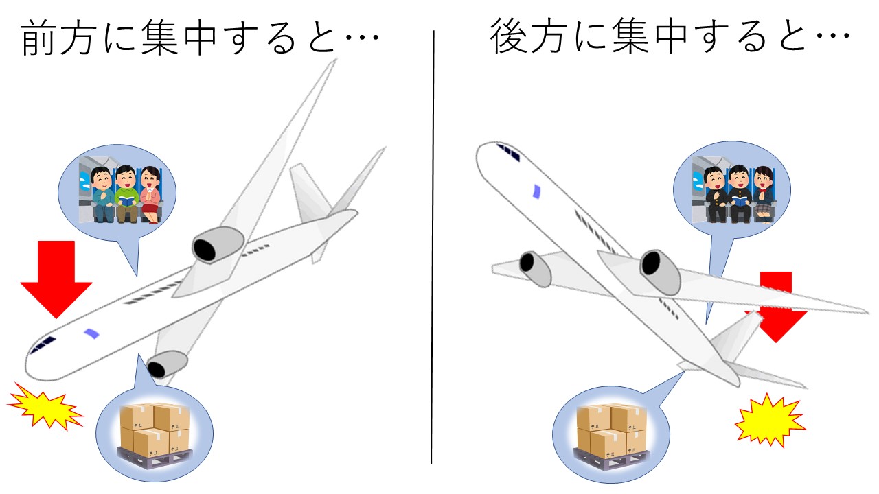 知られざる飛行機のバランス 新しいブログページ 航空 西日本アカデミー航空専門学校