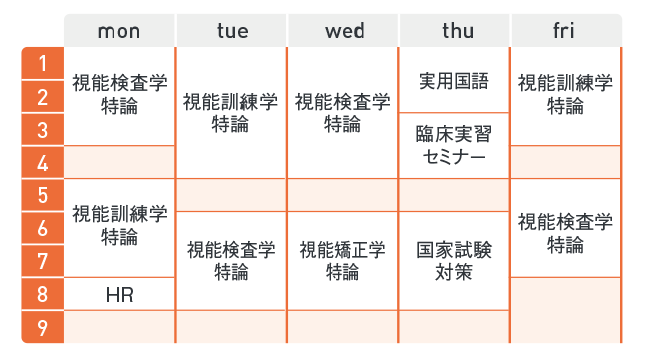 視能訓練士科3年次