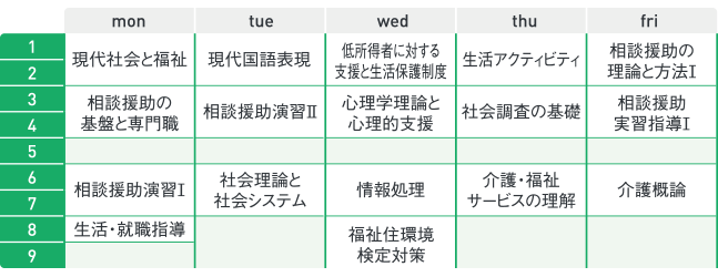 社会福祉科1年次