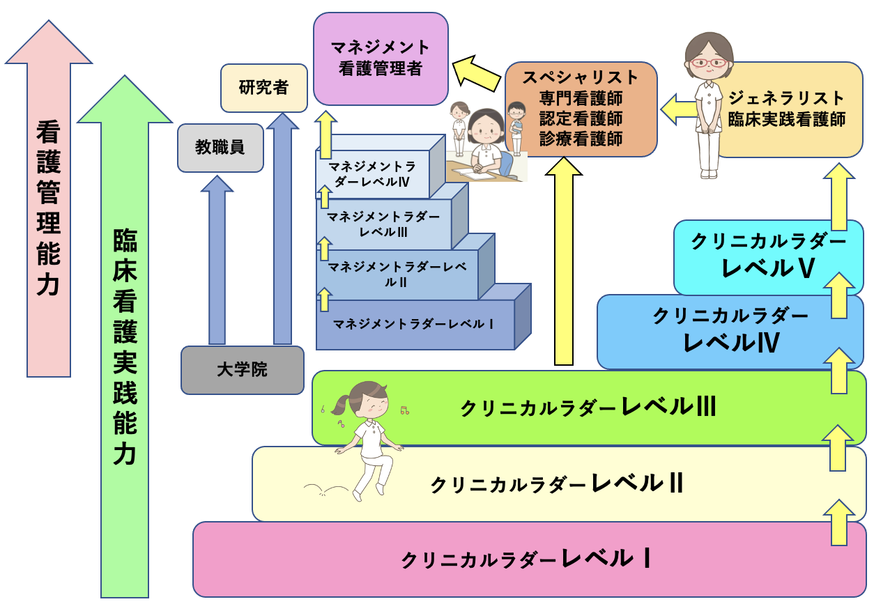 講師 荒木 とも子