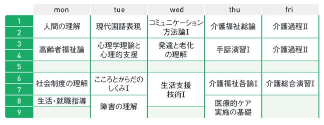 介護福祉科1年次