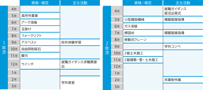 卒業までの主な流れ(365体育投注試験スケジュール)