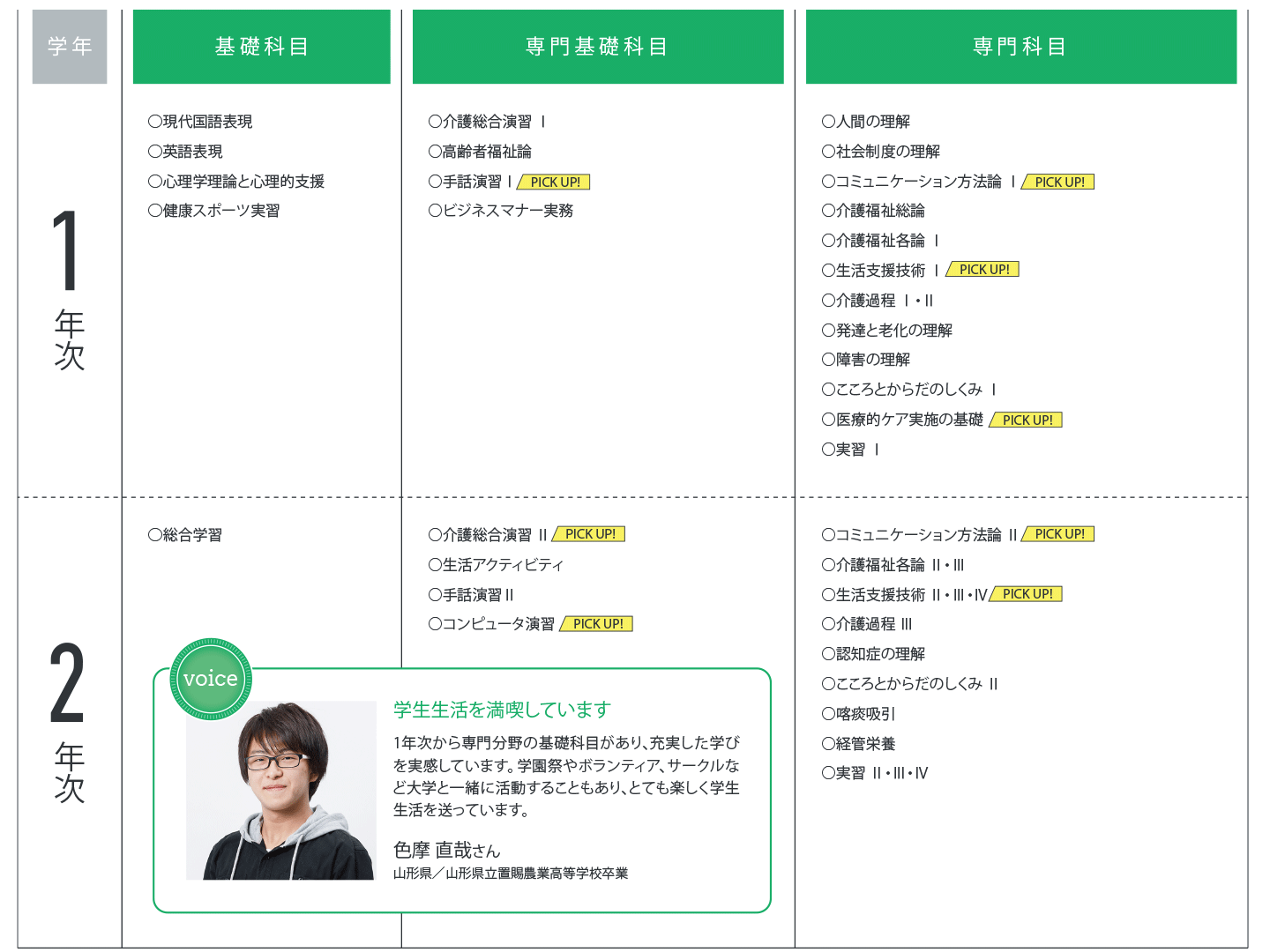 介護福祉科カリキュラム