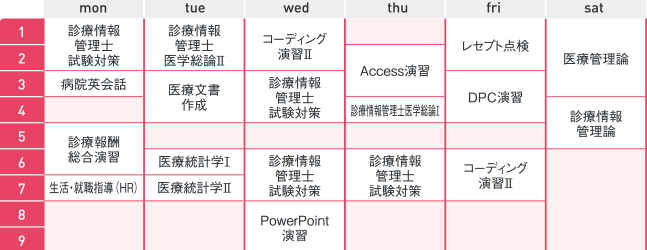 診療情報管理士専攻科 - 東北文化学園専門学校