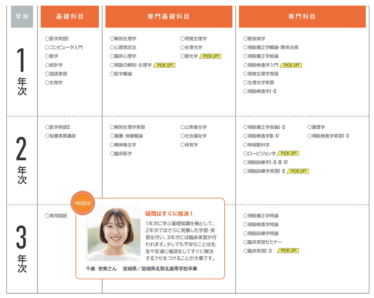 視能訓練士科 - 東北文化学園専門学校