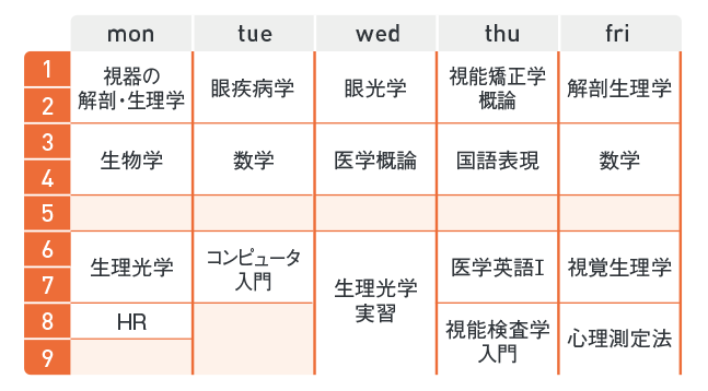 視能訓練士科 - 東北文化学園専門学校