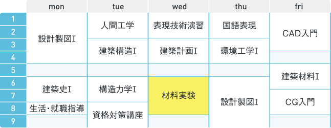 建築土木科1年次