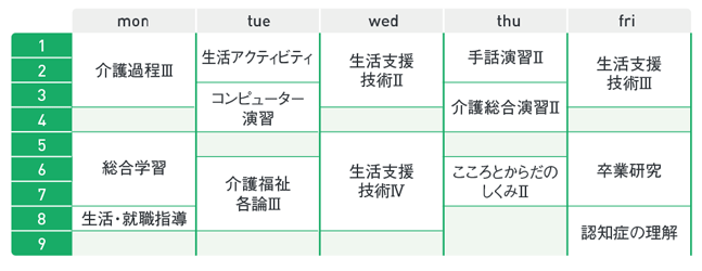 介護福祉科2年次