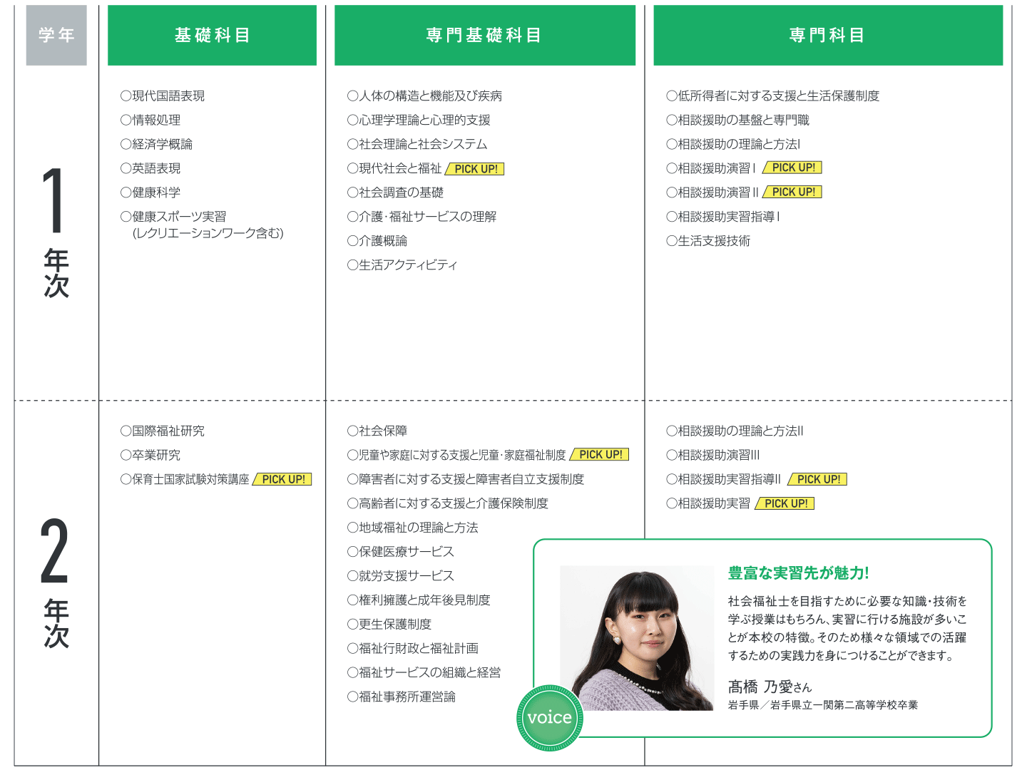 社会福祉科カリキュラム