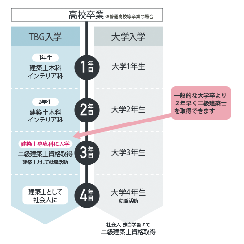 2級建築士資格 二級建築士の受験資格を取得する方法 - Genspark